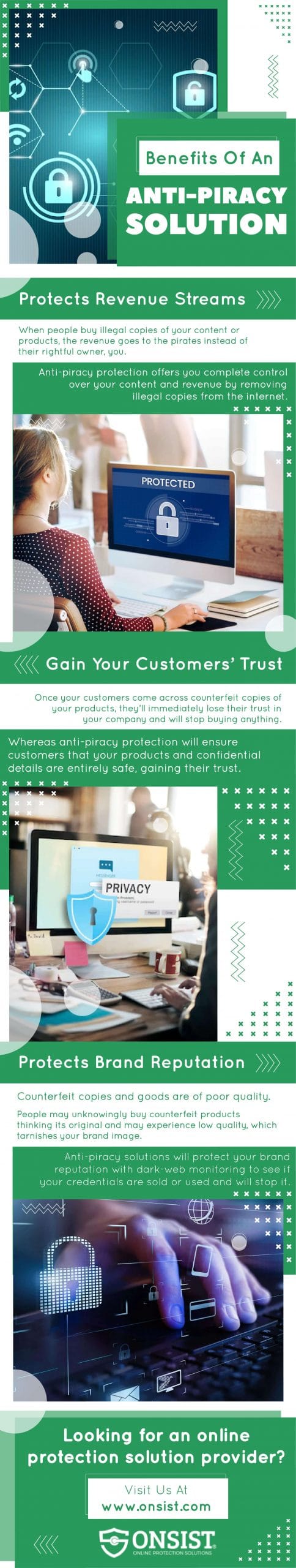 Benefits of Anti-Piracy Solution