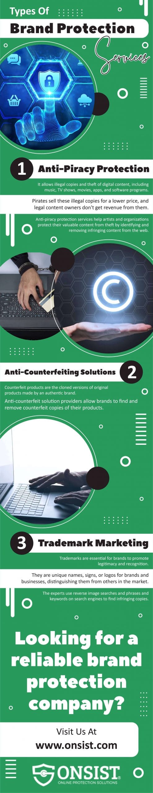 Types of Brand protection services