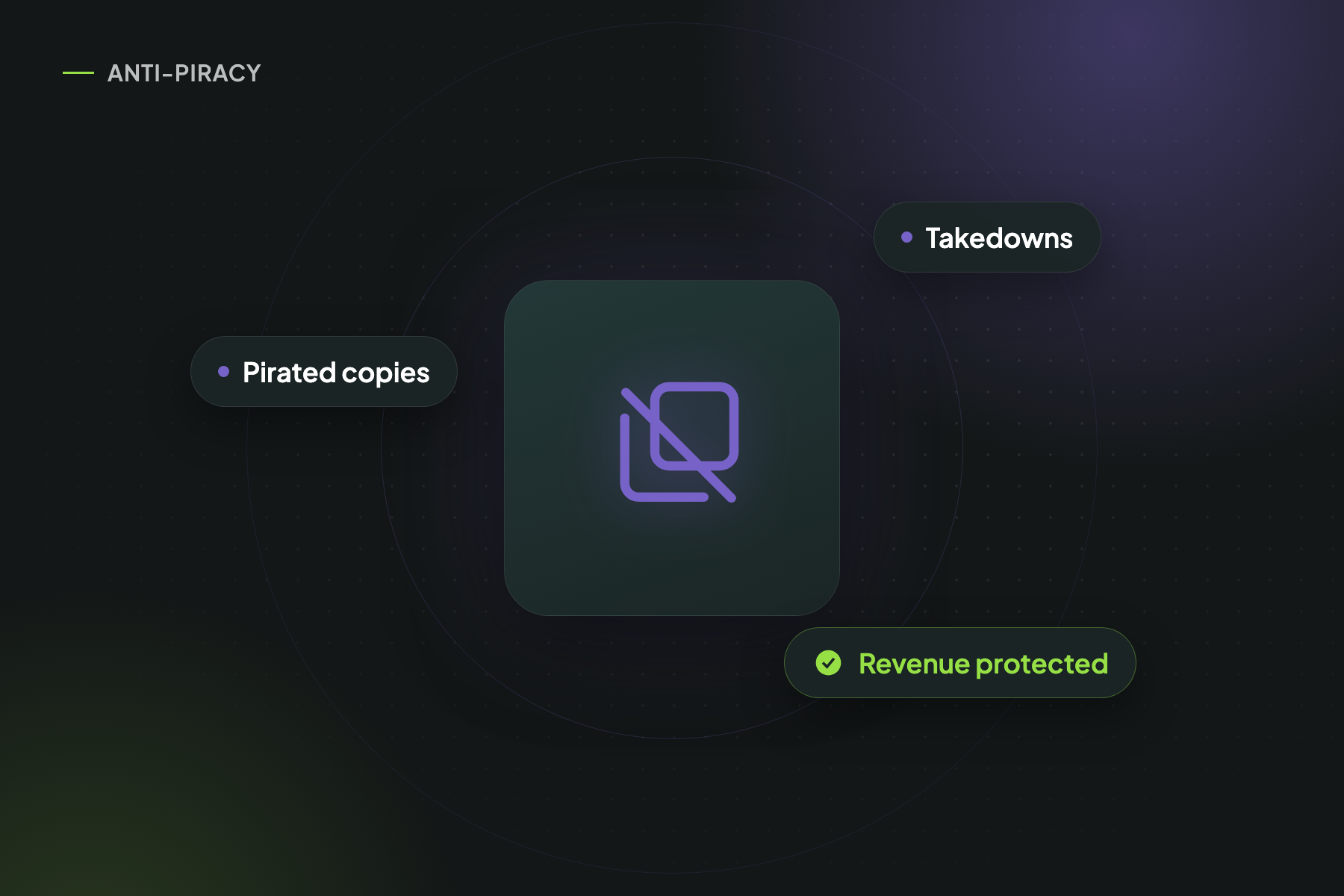 Illustration: Pirated copies, Takedowns, Revenue protected