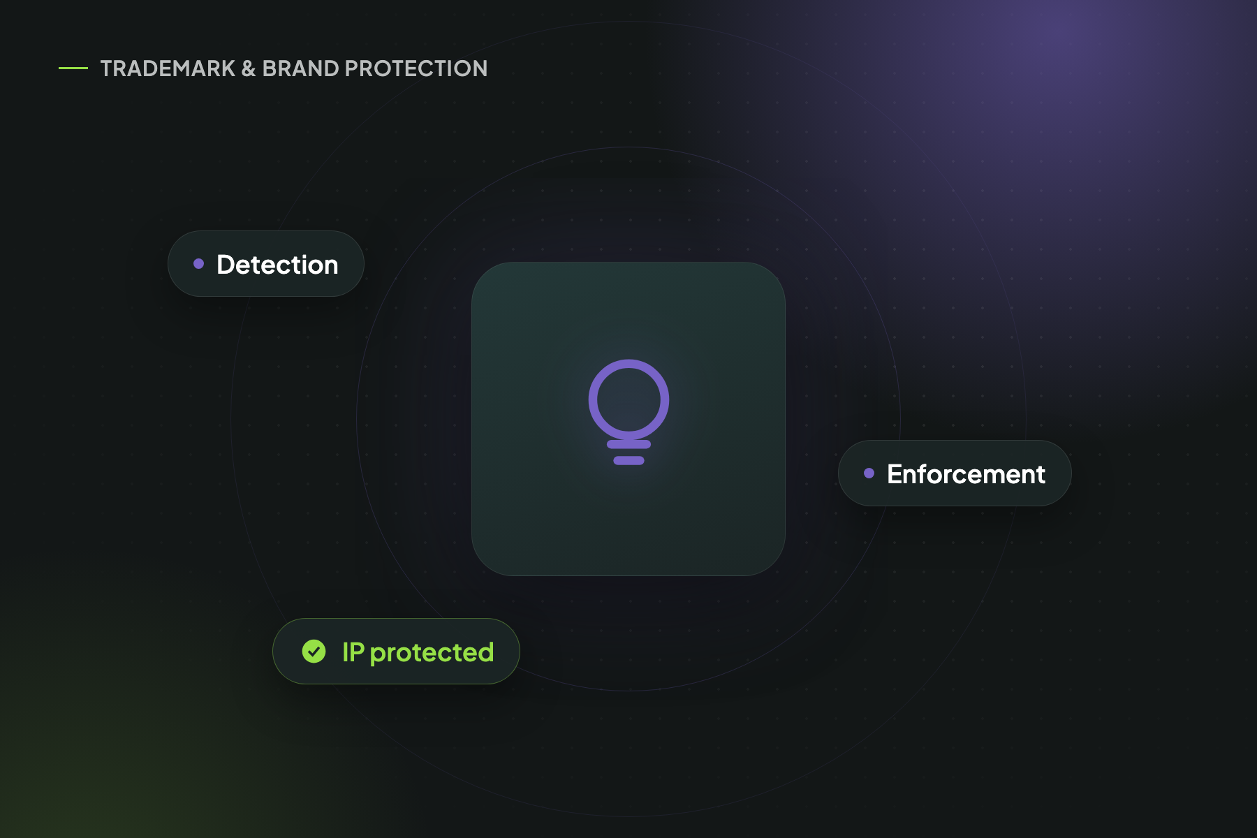 Illustration: Detection, Enforcement, IP protected